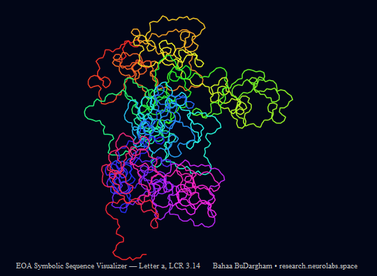 The sequence for the letter “a” drawn as a path: each letter tells a virtual pen how to turn and move.